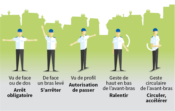 https://ornikar.cdn.prismic.io/ornikar/032df047e3a34e77458df50d4c3bfd291db390ec_gestes-agent.png