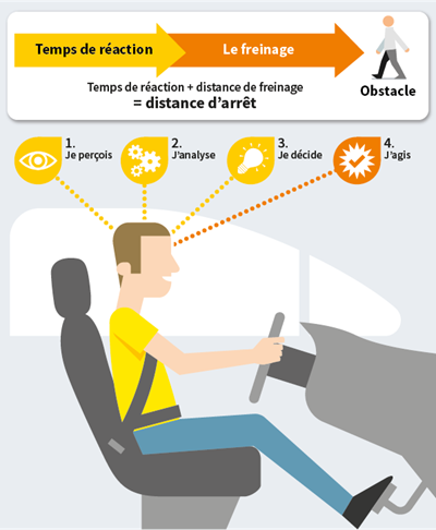 Consommation voiture autoroute route