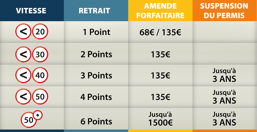 exc 232 s de vitesse infraction du code de la route ornikar exc 232 s de vitesse infraction du code de la route ornikar